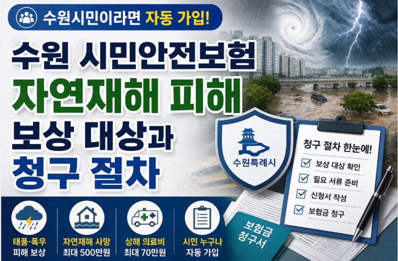 경기도 #수원시 #시민안전보험 #자연재해 피해 보상 폭염·열사병·일사병도 청구대상일까?
