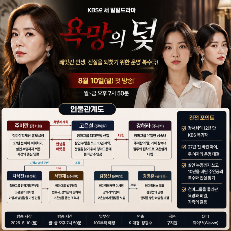 “내 딸이 아니었다” 욕망의 덫, 27년 전 뒤바뀐 운명…장서희의 소름 돋는 악행 초안
