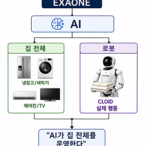 LG전자 AI+로봇 사업 End Picture