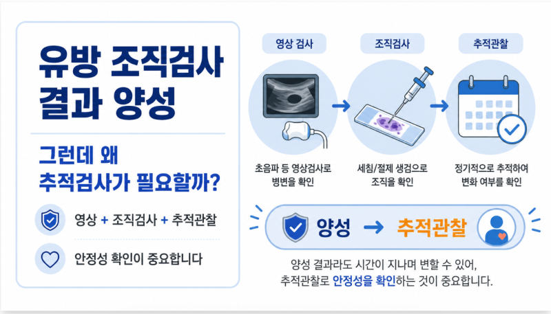 유방 조직검사 결과 ‘양성’인데 추적검사가 필요한 이유