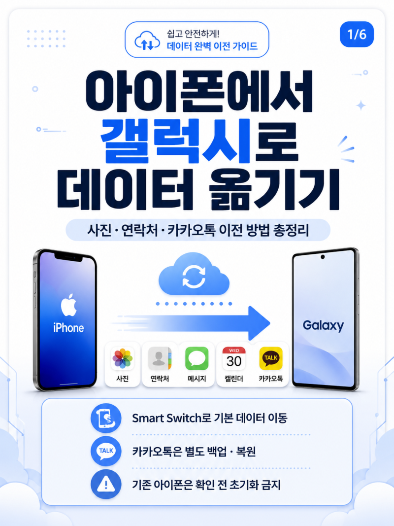 아이폰에서 갤럭시로 데이터 옮기기: 사진·연락처·카카오톡 이전 방법 총정리