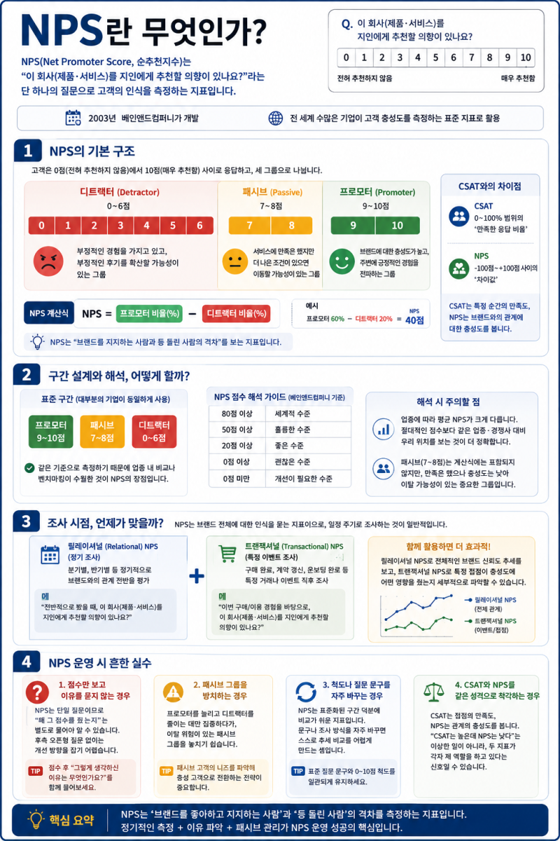 NPS, 제대로 알고 쓰기