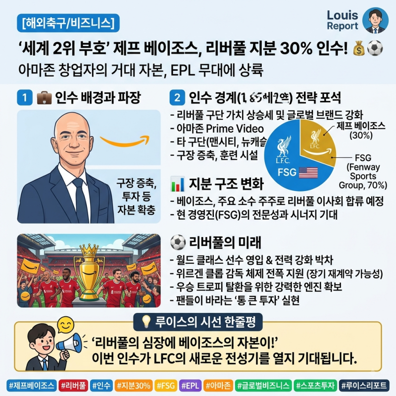 [스포츠/해외축구] "재산 402조 원" 아마존 제프 베이조스, 리버풀 지분 30% 인수 임박 ⚽