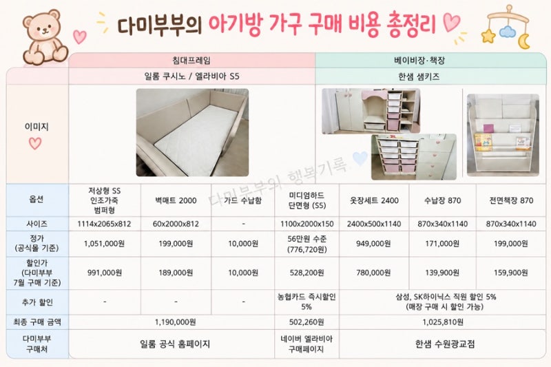 임신 21주차 신생아 아기방 꾸미기 총비용! 일룸 쿠시노·한샘 쌤키즈·엘라비아 S5 내돈내산 ....