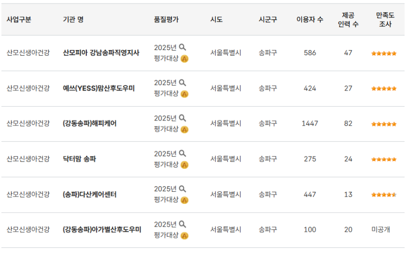[출산준비]산후도우미 정부지원 신청 전 총정리 (feat.송파구 비용,업체까지)