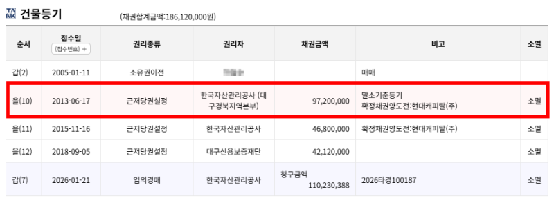 대구 북구 경매아파트 아파트가 8000만원? 국우동 그린빌1 경매 권리분석 2026타경 100187 사진 7