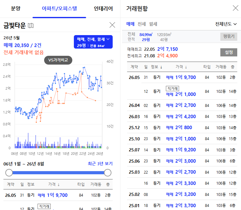 대구 북구 구암동 칠곡금빛타운 경매 아파트 2억1천 아파트가 1억4천대? 권리분석부터 입찰가까지 사진 10