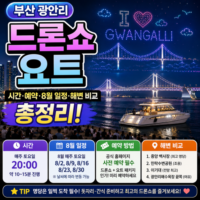 부산 광안리 드론쇼 요트, 시간·예약·8월 일정·해변 비교 총정리