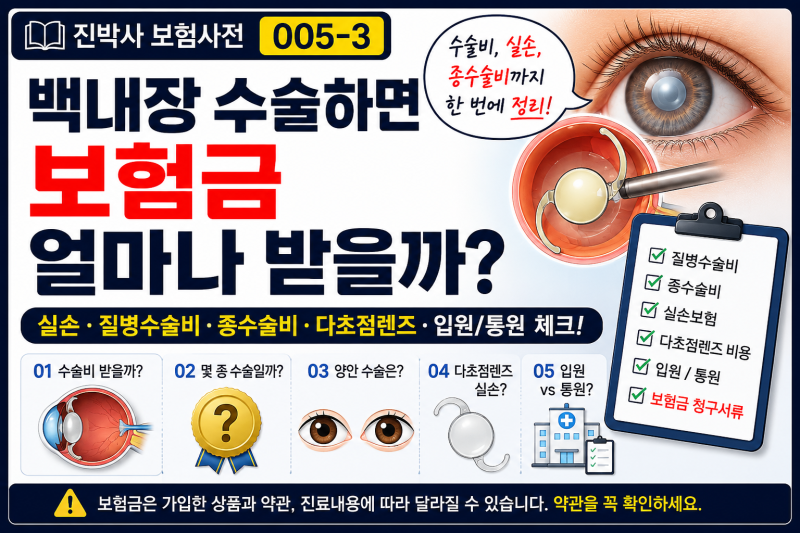 005-3 | 백내장 수술하면 보험금 얼마나 받을까? 실손·질병수술비·종수술비까지 정리