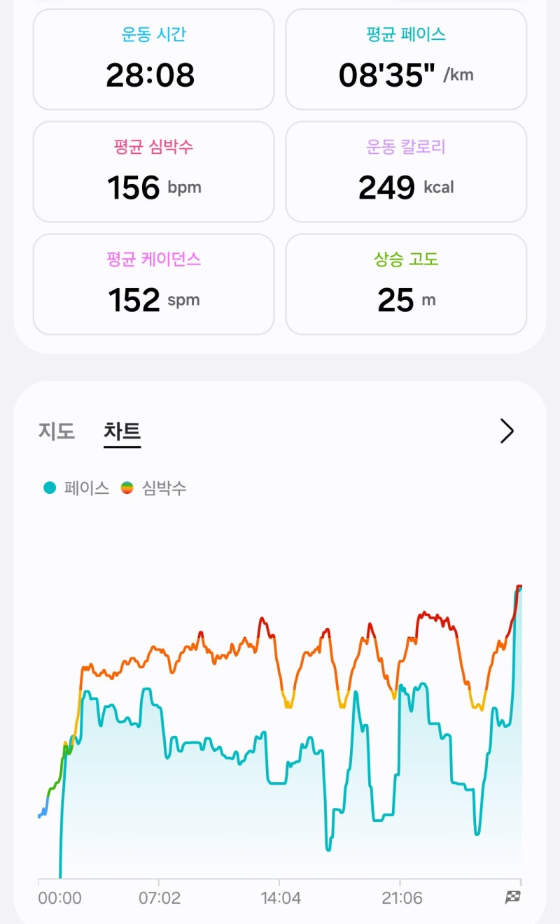갤럭시 워치 삼성 헬스 GPS 지도 표기 안되는 경우