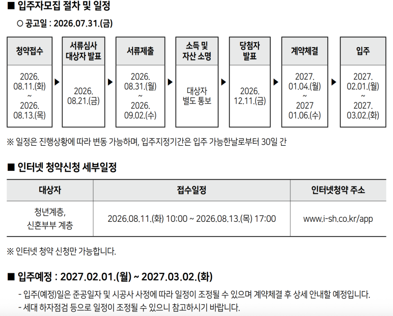 [2026 SH 청년안심주택 2차] 가점 커트라인 낮고 평수 넓은 꿀매물 TOP 5 추천 (feat. 당첨 확률 높....