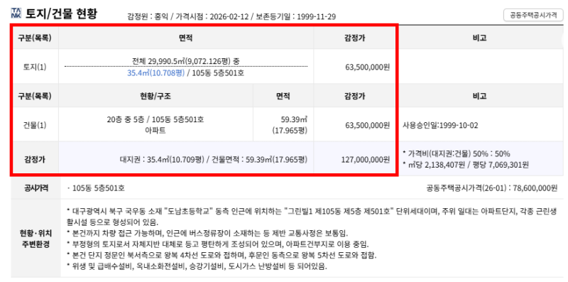 대구 북구 경매아파트 아파트가 8000만원? 국우동 그린빌1 경매 권리분석 2026타경 100187 사진 5