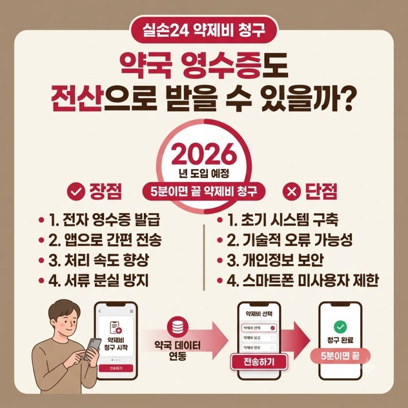 "약국 가기 전 확인" 실손24 약제비 청구 약국 영수증도 전산으로 받을 수 있을까