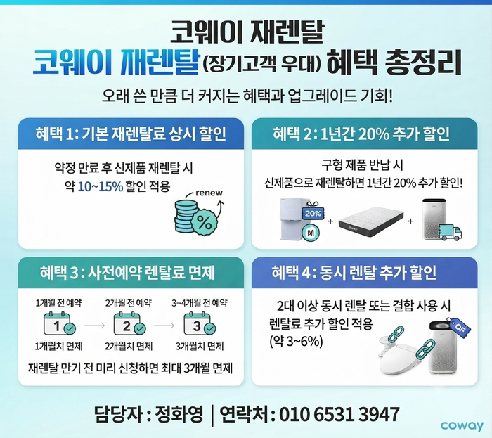 코웨이 재렌탈 혜택 총정리ㅣ오래 쓸수록 커지는 특별한 업그레이드!