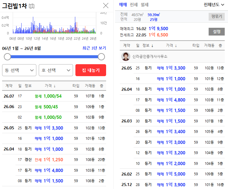 대구 북구 경매아파트 아파트가 8000만원? 국우동 그린빌1 경매 권리분석 2026타경 100187 사진 11