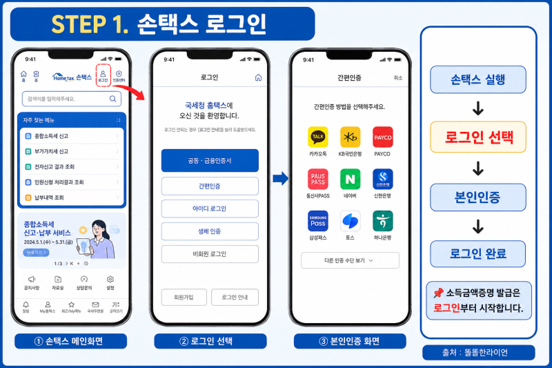 손택스 소득금액증명원 발급방법핸드폰으로 발급하는 순서부터 대출 제출까지