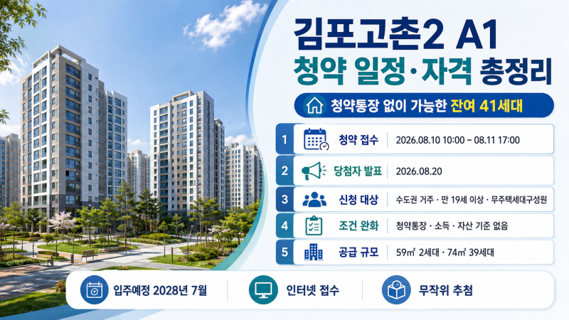 김포고촌2 청약 오늘 마감, 지원자격·분양가·당첨 조건 총정리