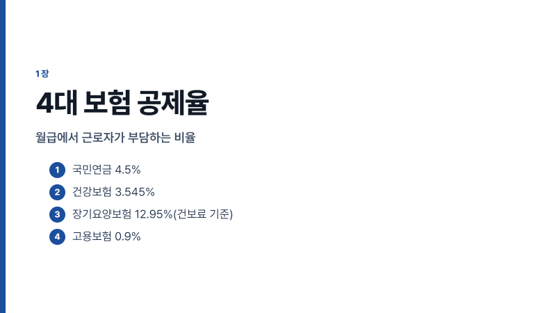 월급 실수령액 계산, 세전 얼마부터 300만원 살만할까