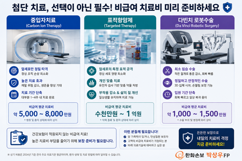 중입자치료·표적항암·다빈치 로봇수술까지! 최신 암 치료법 보장하는 필수 특약 약관 총정....
