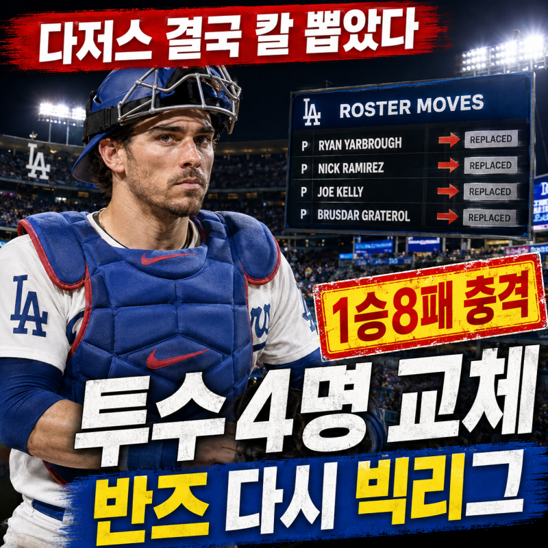 다저스 결국 칼 뽑았다…1승8패 충격에 투수 4명 교체, 반즈 다시 빅리그