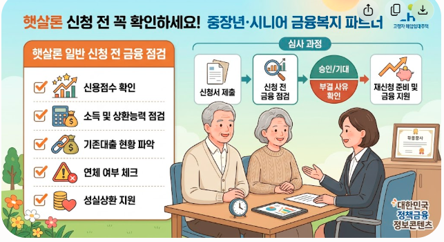 햇살론 일반 승인 잘 받는 방법과 부결 사유 총정리｜2026 최신