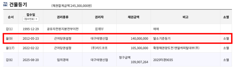 대구 북구 구암동 칠곡금빛타운 경매 아파트 2억1천 아파트가 1억4천대? 권리분석부터 입찰가까지 사진 7