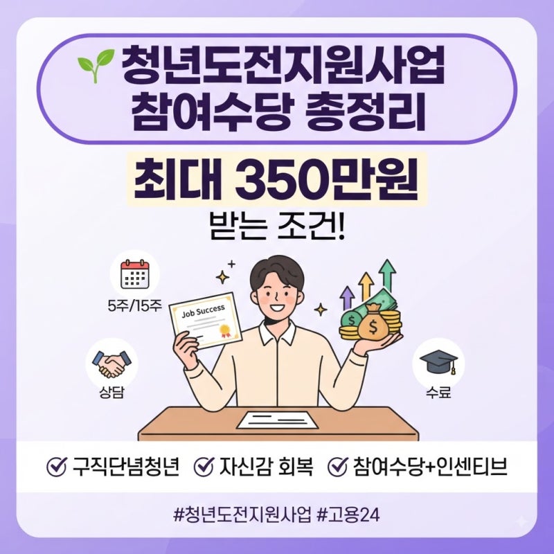 청년도전지원사업 참여수당 총정리, 최대 350만원 받는 조건