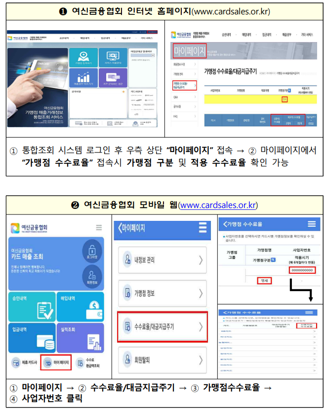 2026년 카드수수료 환급(대상자, 기준, 지급일 등)