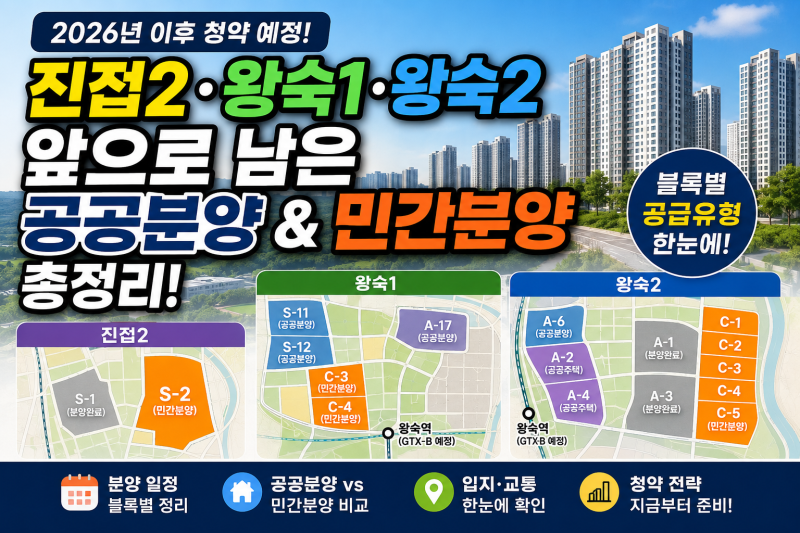 진접2·왕숙1·왕숙2 앞으로 남은 공공분양·민간분양 총정리｜2026년 이후 청약 예정 블록은?