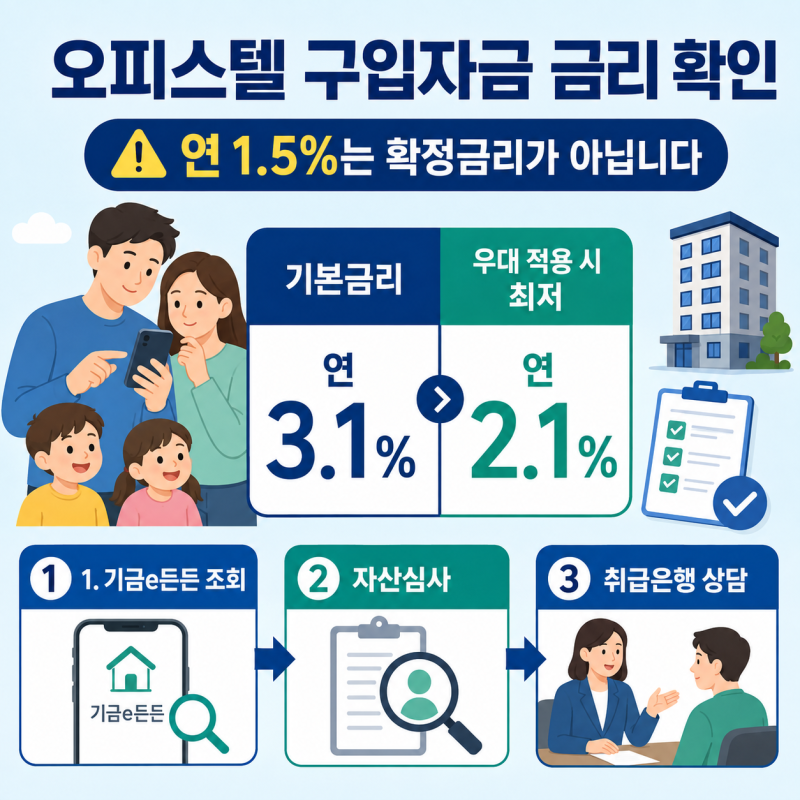 다자녀가구 오피스텔 구입자금 최대 7,500만원 대출 신청 방법, 대상자 조회 방법