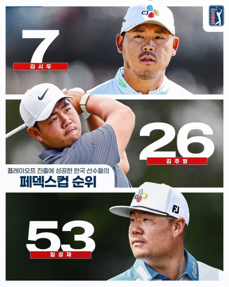한국 3인방 <b>김시우</b> & 김주형 & 임성재, <b>PGA 투어</b> 플레이오프 1차전 출....