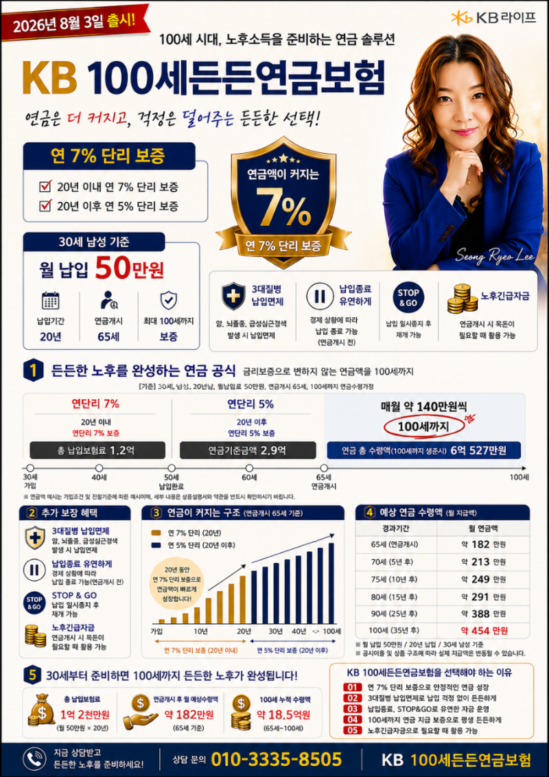 ❤️ KB라이프생명 연금 단리7%확정 100세 시대, 연금은 선택이 아니라 ‘평생 현금흐름’ 준....