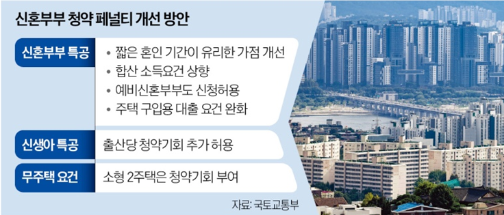 [부동산] 혼인신고 미루면 손해? 신혼부부 청약·대출 규제 완화 완벽 정리! (신생아 특공, 소....