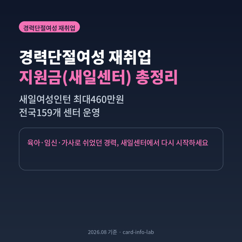 경력단절여성 재취업 지원금(새일센터) 총정리│새일여성인턴 최대 460만원