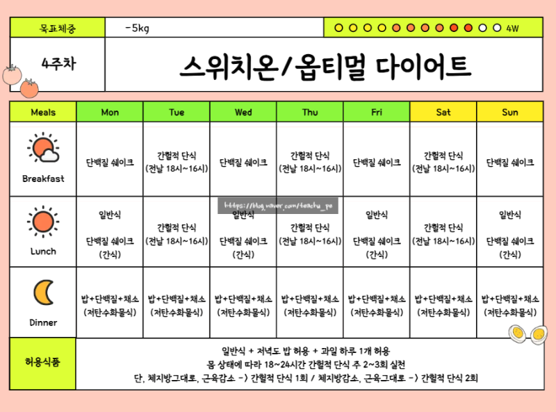[다이어트]스위치온 마이옵티멀 다이어트 식단표 및 급찐급빠 방법 공유