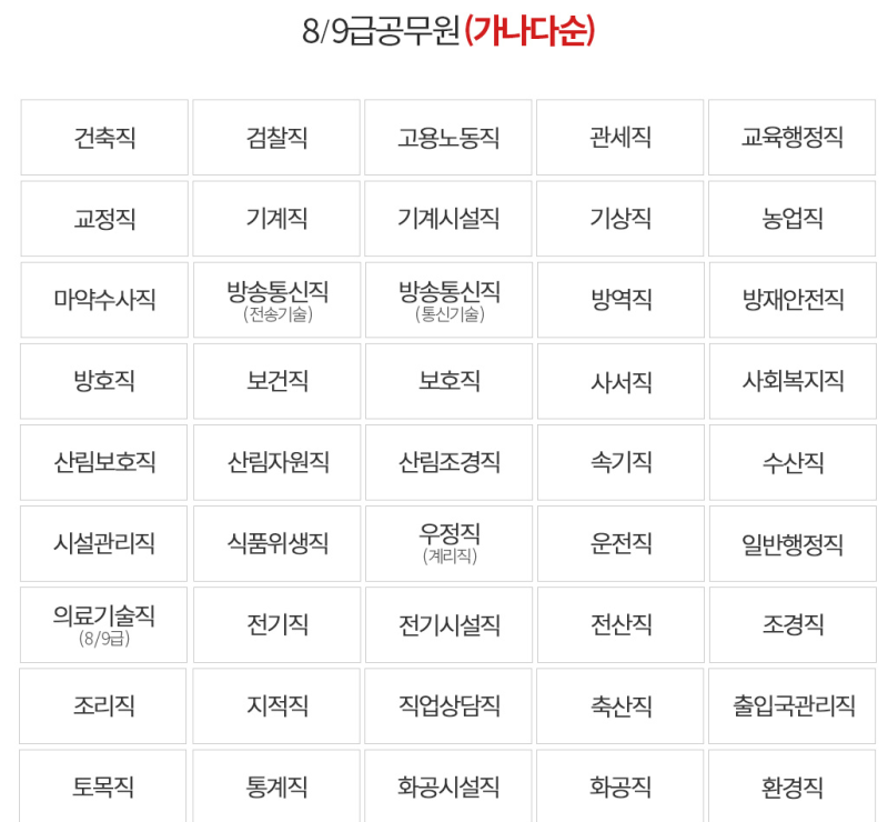 9급 공무원 직렬 및 시험종류 총정리, 어디에 원서를 넣느냐가 먼저다