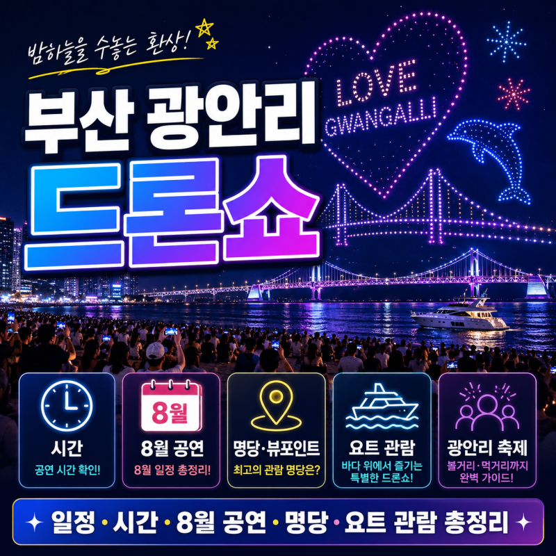 부산 광안리 드론쇼 일정, 시간·8월 공연·명당·요트 관람 총정리