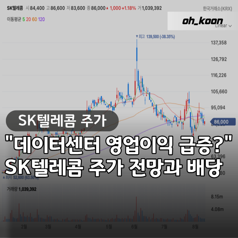 "AI 데이터센터로 영업이익 급증?" SK텔레콤주가 전망과 목표주가, 배당금 배당일