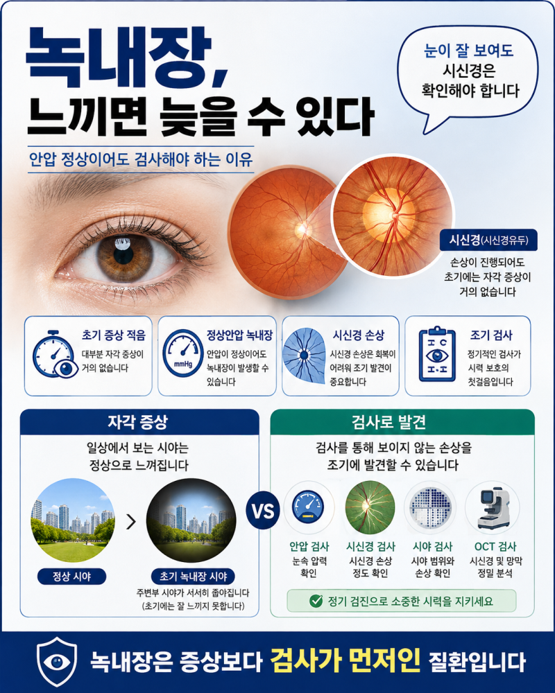 녹내장 증상 느끼면 이미 늦을 수 있다? 안압 정상이어도 검사해야 하는 이