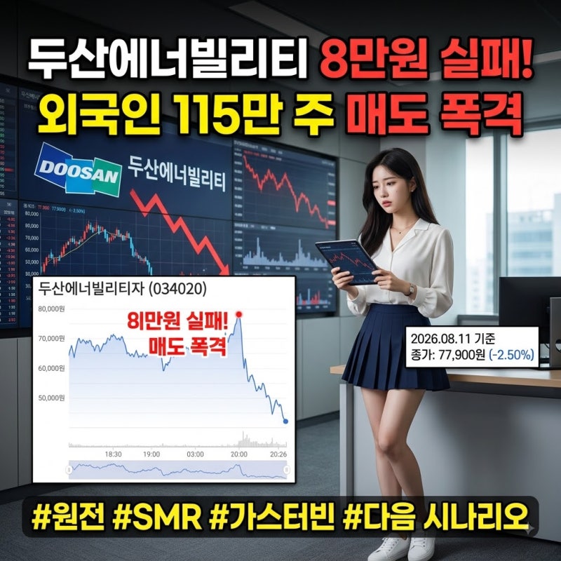 두산에너빌리티 주가 분석, 8만원 앞에서 왜 다시 밀렸나 외국인 115만 주 매도 뒤 주가변동 ....
