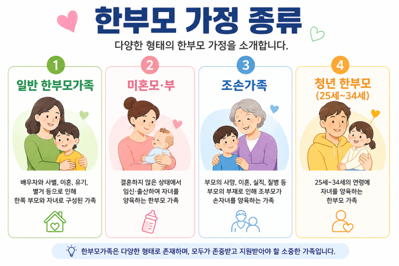 "2026년 한부모가정 지원금, 혜택, 주거지원, 조건, 신청방법까지 총정리