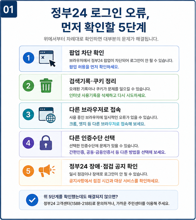 정부24 로그인 오류, 초보자가 먼저 확인할 5가지