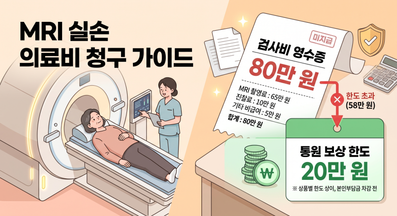 MRI 검사비 80만 원 나왔는데 통원 한도 20만 원? 실손보험금 100% 다 받는 숨은 노하우