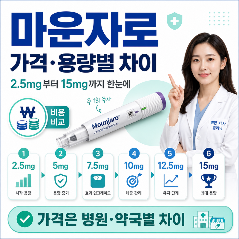 마운자로 가격과 용량별 차이 총정리｜2.5mg부터 15mg까지 어떻게 달라질까?