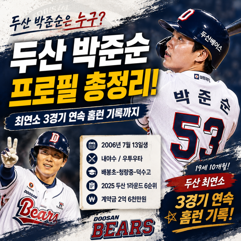 두산 박준순은 누구?｜프로필부터 두산 최연소 3경기 연속 홈런 기록까지