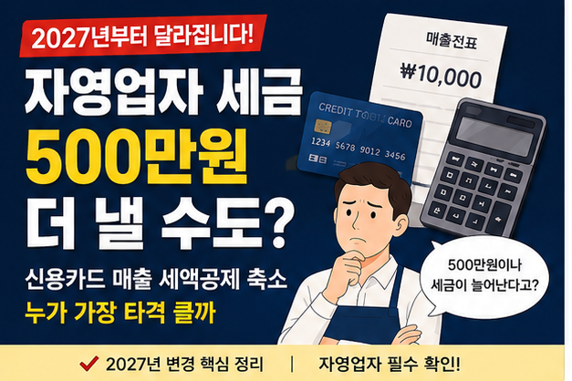 자영업자 세금 500만원 더 낼 수도? 2027 신용카드 매출 세액공제 축소, 누가 가장 타격 클까