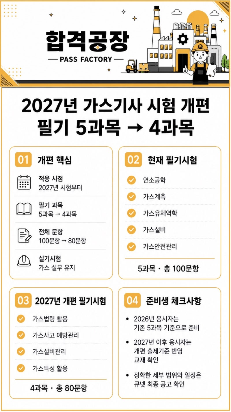 2027년부터 달라지는 가스기사 시험 개편 소식