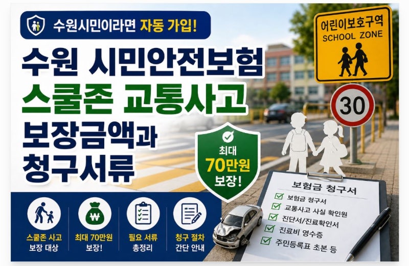 수원 시민안전보험 스쿨존 교통사고 보장어디까지되나? 보험금청구 금액과 청구서류