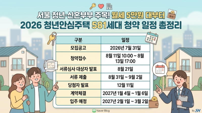 서울 청년·신혼부부 주목! 월세 5만원대부터 2026 청년안심주택 581세대 청약 일정 총정리
