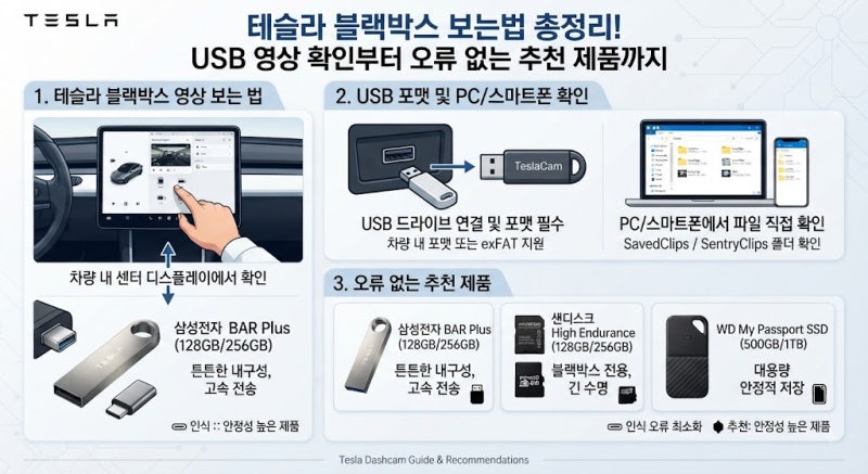 테슬라 블랙박스 보는법 총정리 USB 영상 확인부터 오류 없는 추천 제품까지